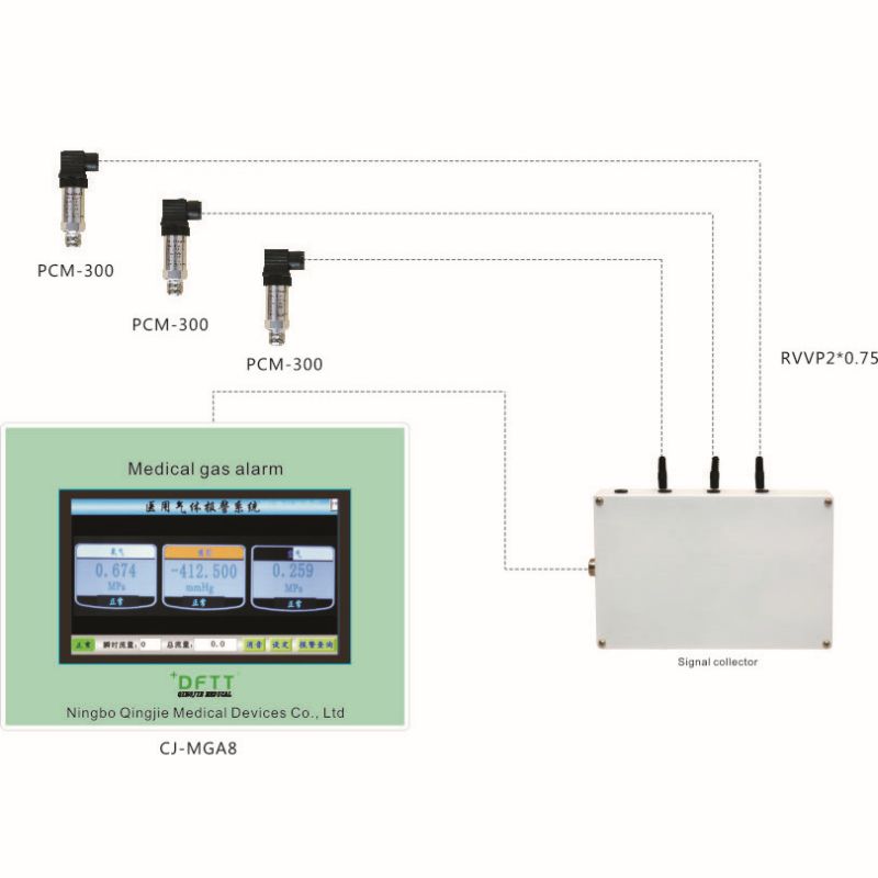 Alarm Gas Medis LCD