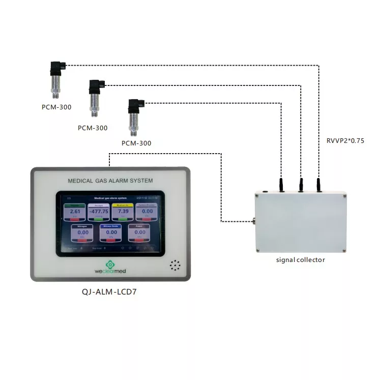 Alarm gas kristal cair